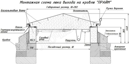 Люк для выхода на кровлю Прайм 1200*2000 Люк для выхода на кровлю Прайм 1200*2000