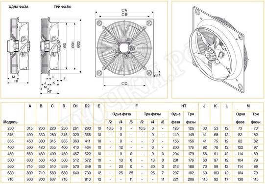 Вентилятор HXTR/4-315 Вентилятор HXTR/4-315